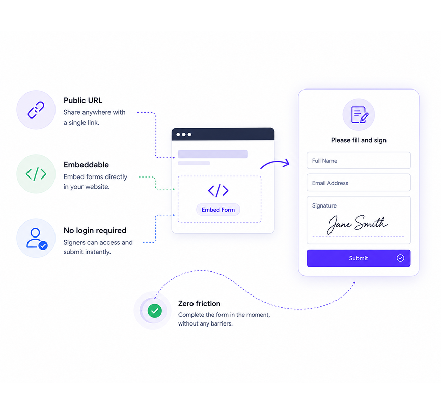 Public URL, embeddable, no login required