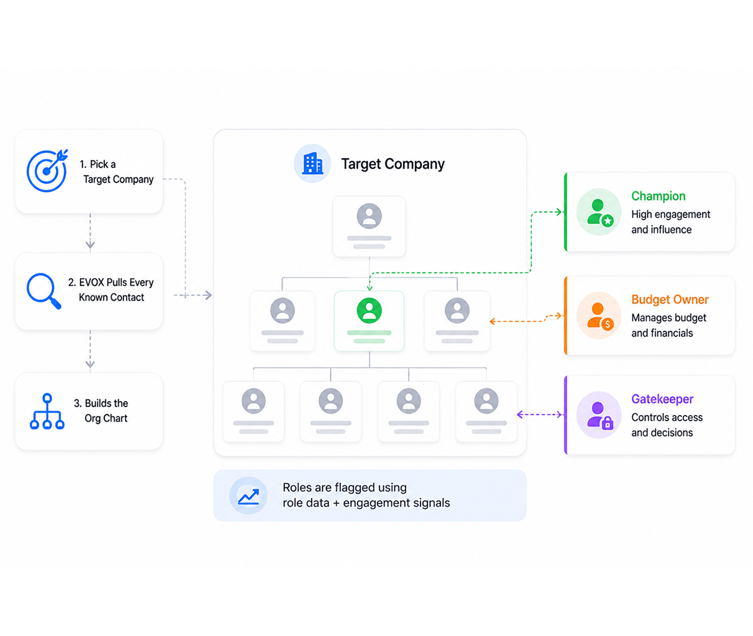 Mapping a company