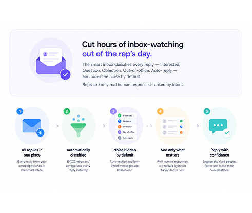 Volume spreads safely across many mailboxes