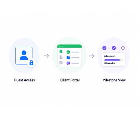 Onboarding a client