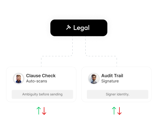 Legal & Compliance