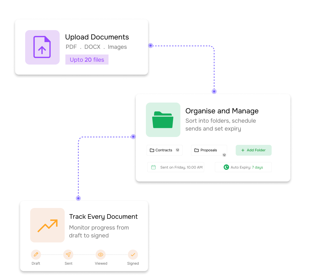 Document Management