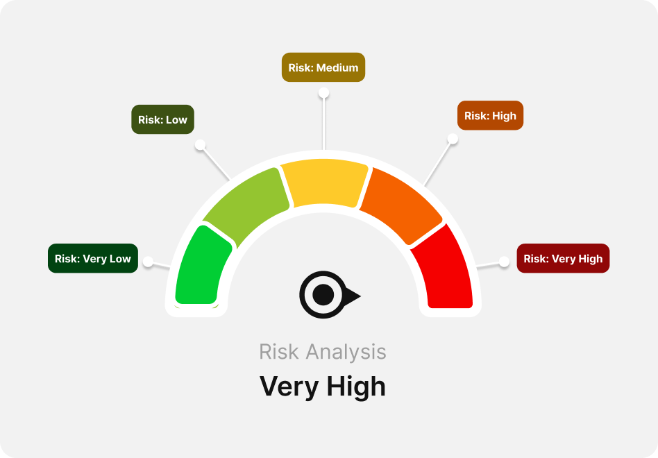 Risk Analysis