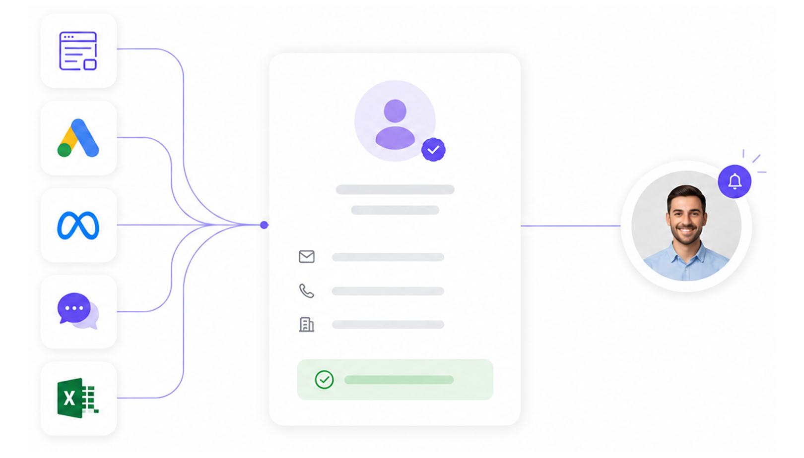 Every lead, from every source, in one place.