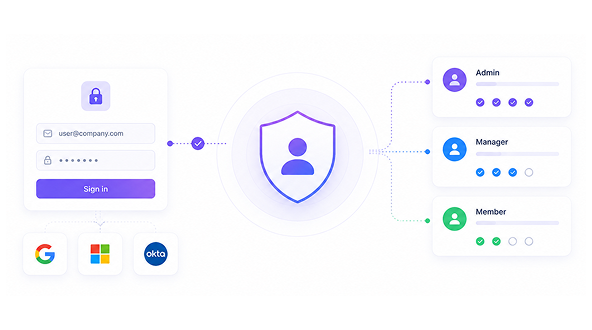 Single sign-on and roles