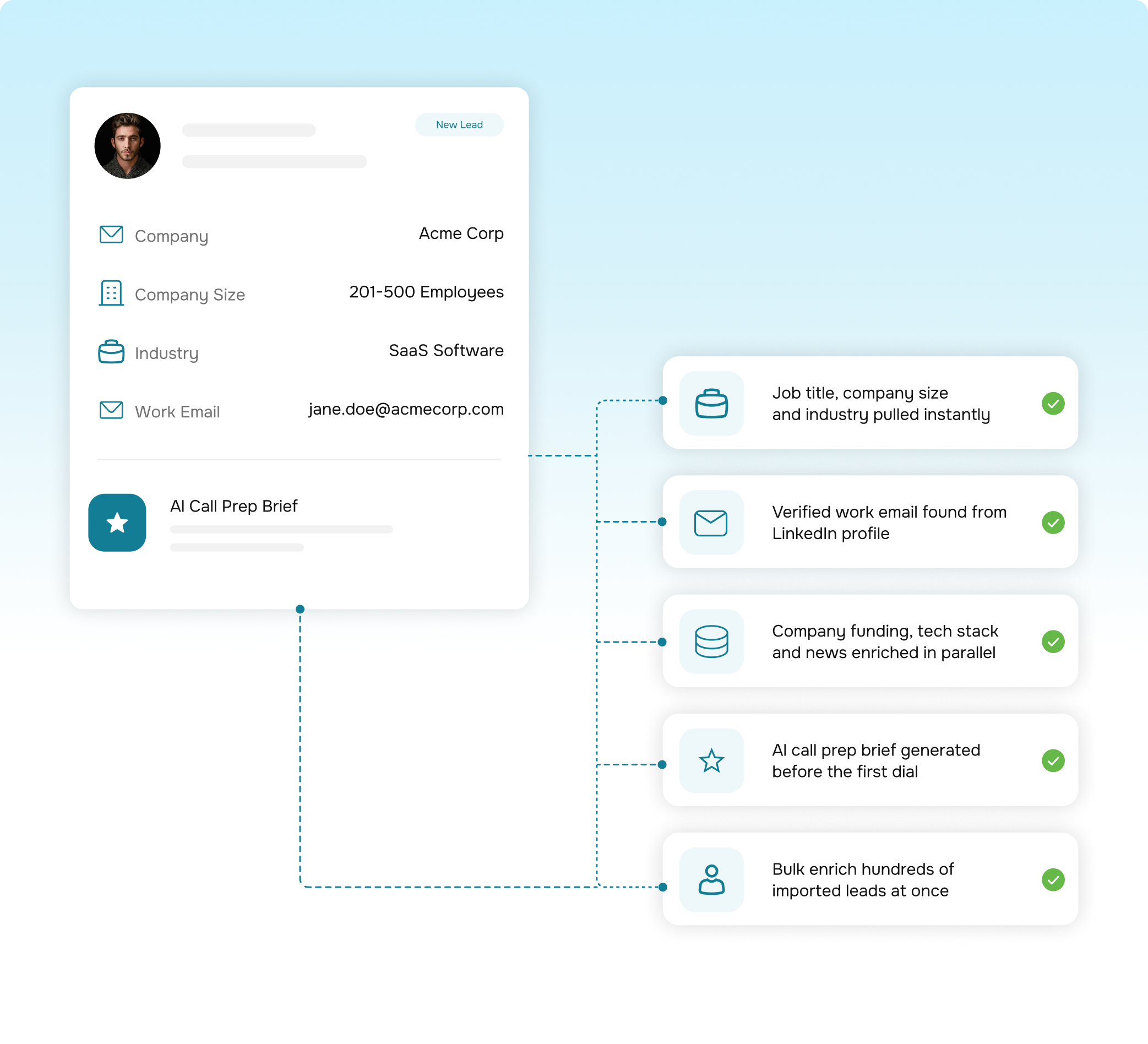 LinkedIn-enriched lead profile in Lio