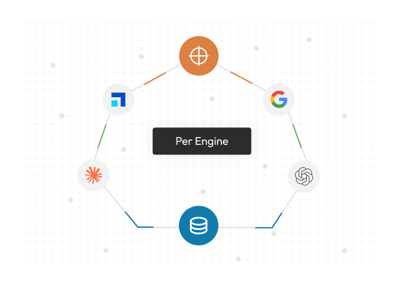 Each AI tool shown separately