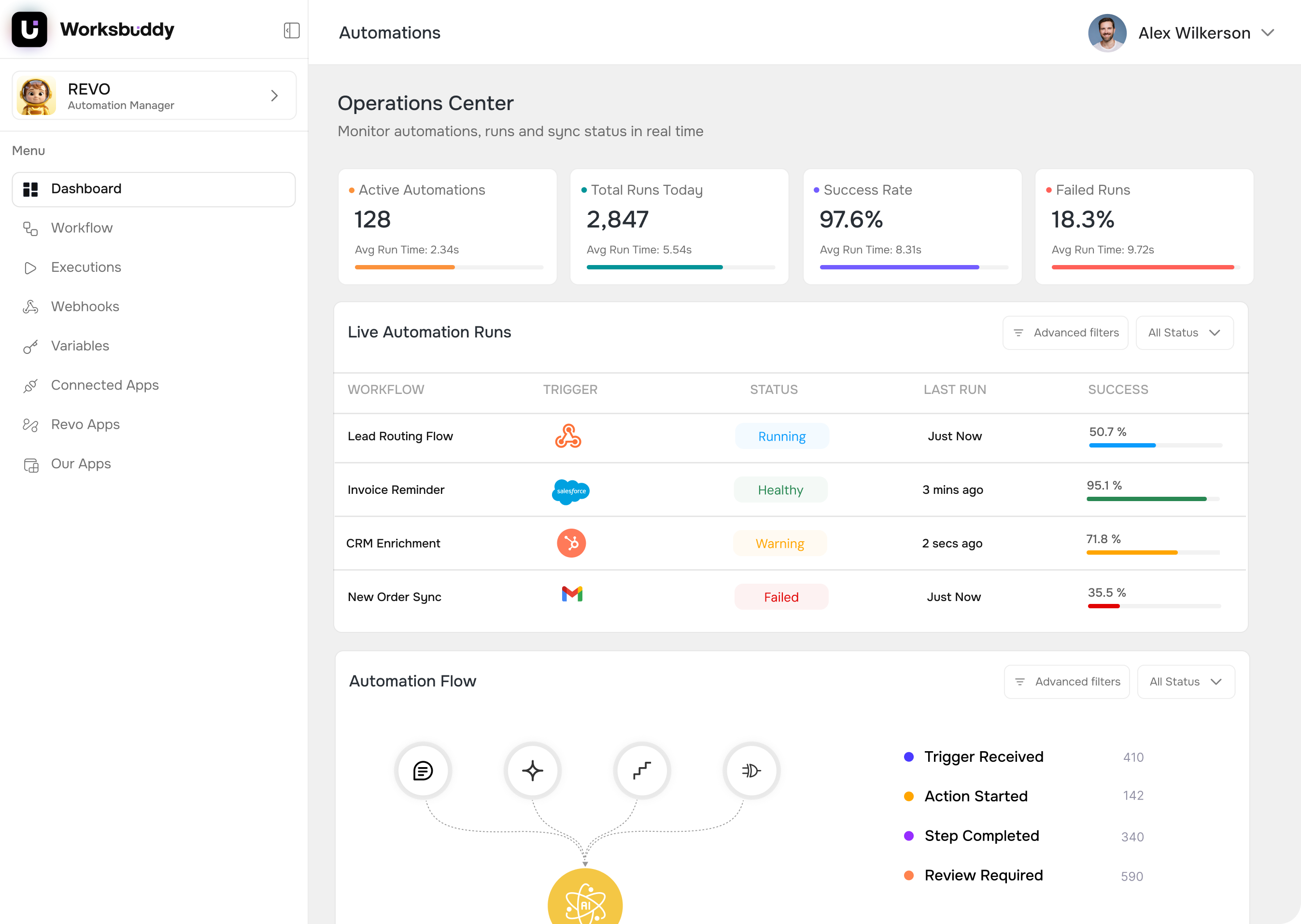 Revo workspace — Operations