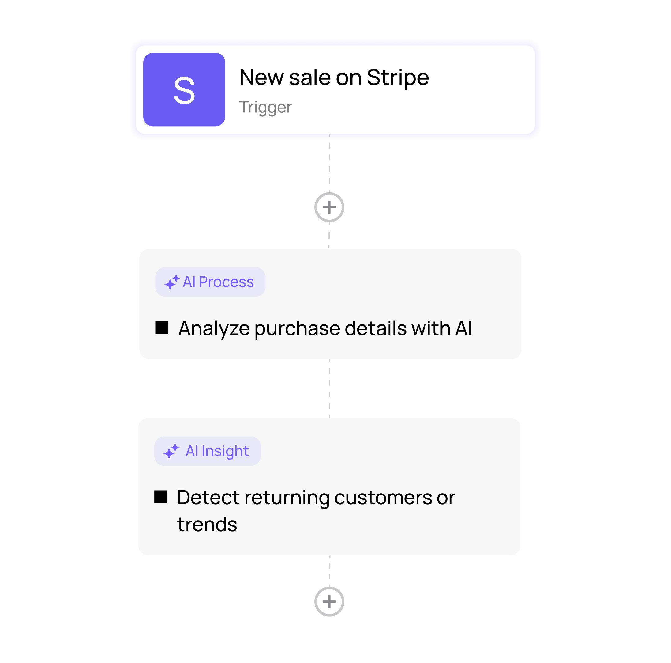 Workflow design with AI
