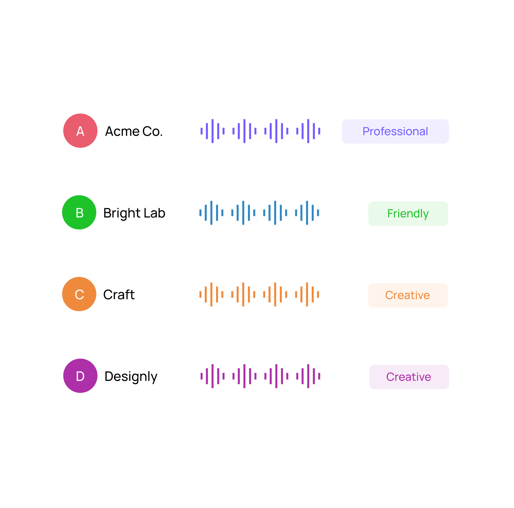 Campaign analytics dashboard