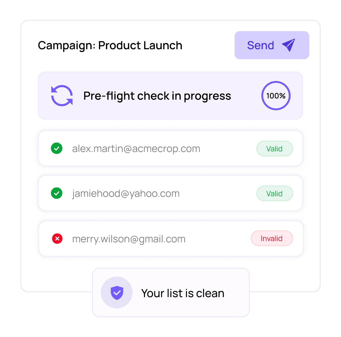 Campaign analytics dashboard