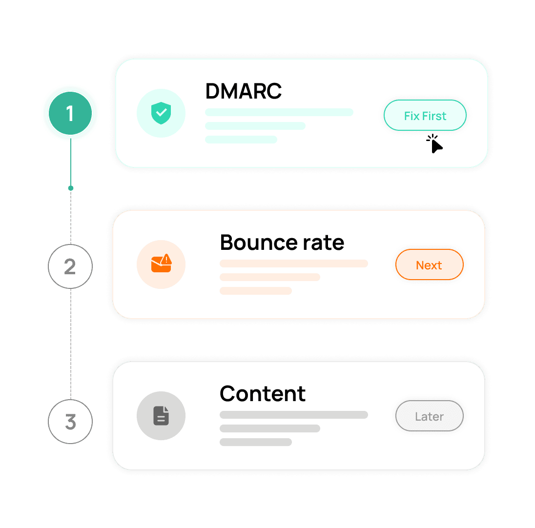 Deliverability fixes ranked by impact
