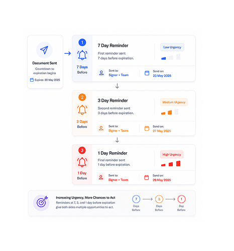 Workflow step screenshot