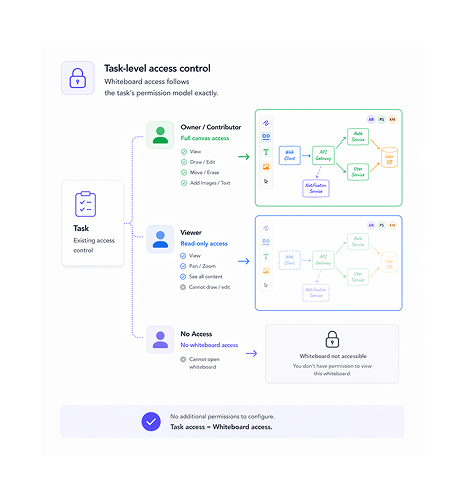 Workflow step screenshot