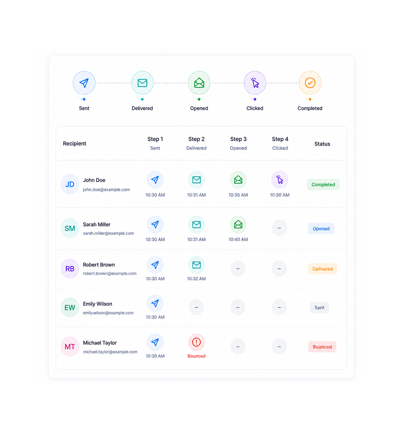 Workflow step screenshot