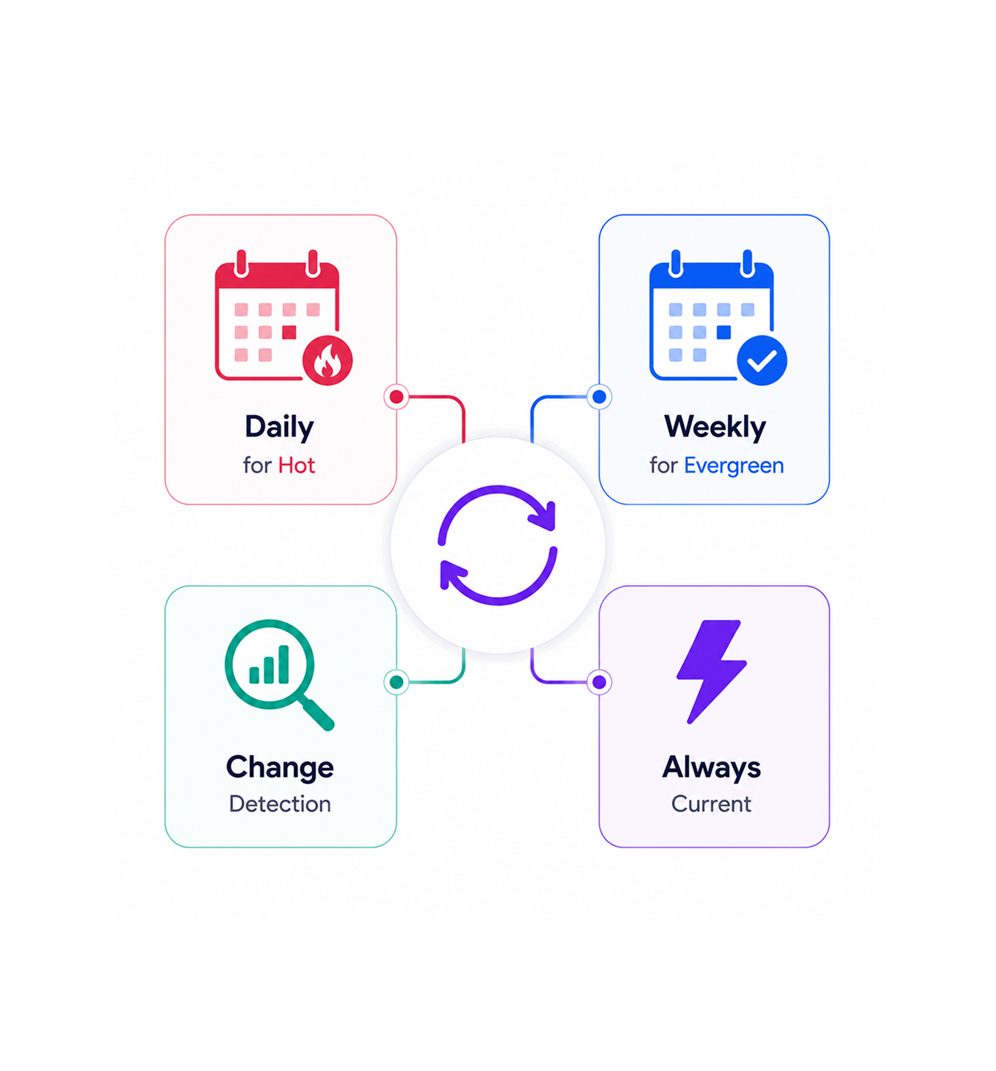 Workflow step screenshot