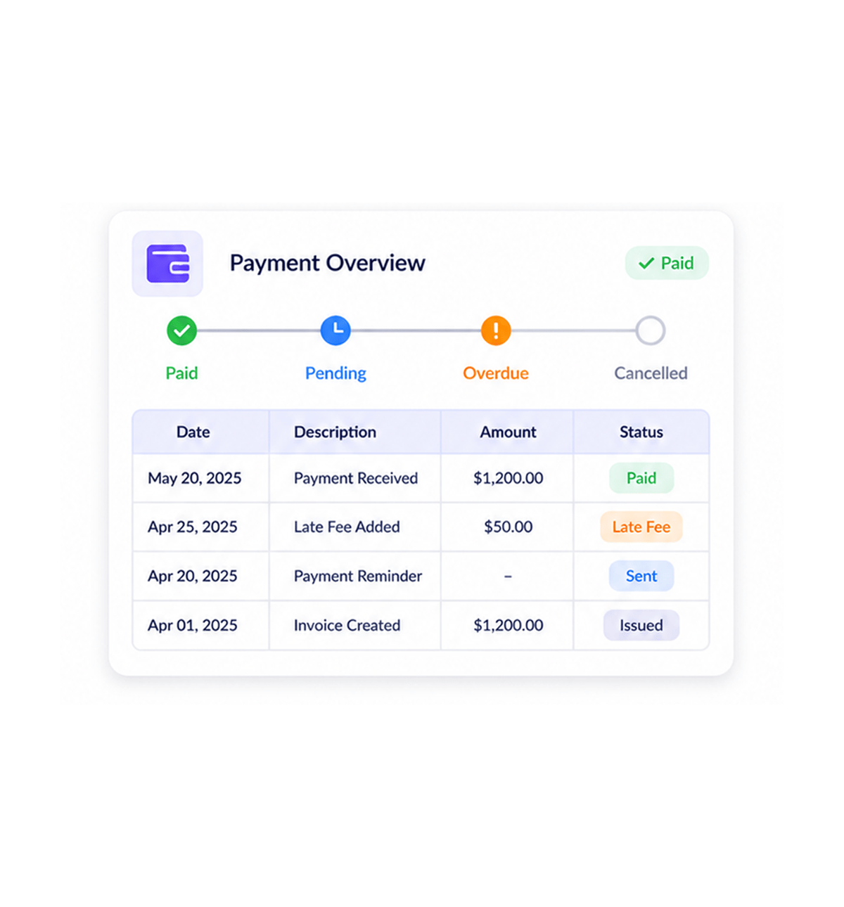 Workflow step screenshot
