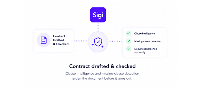 Contract drafted & checked