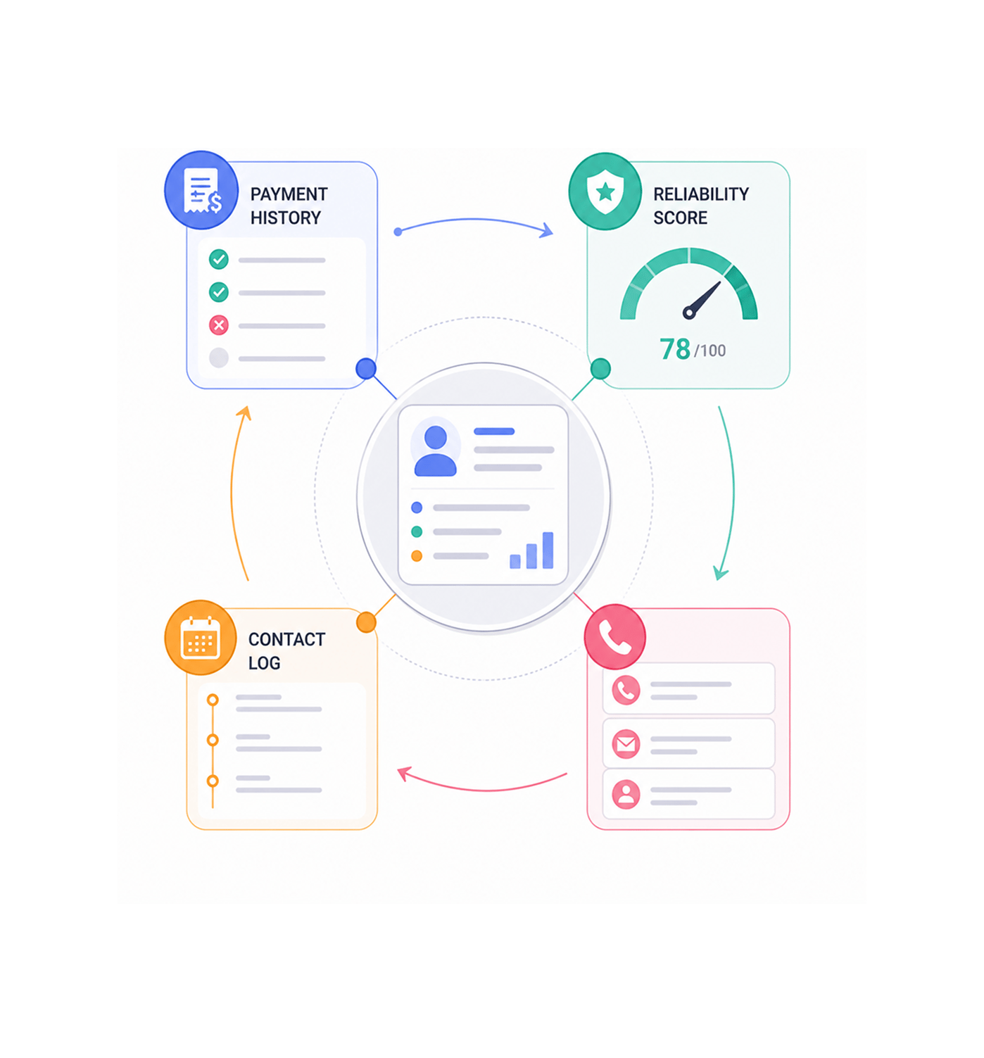 Workflow step screenshot