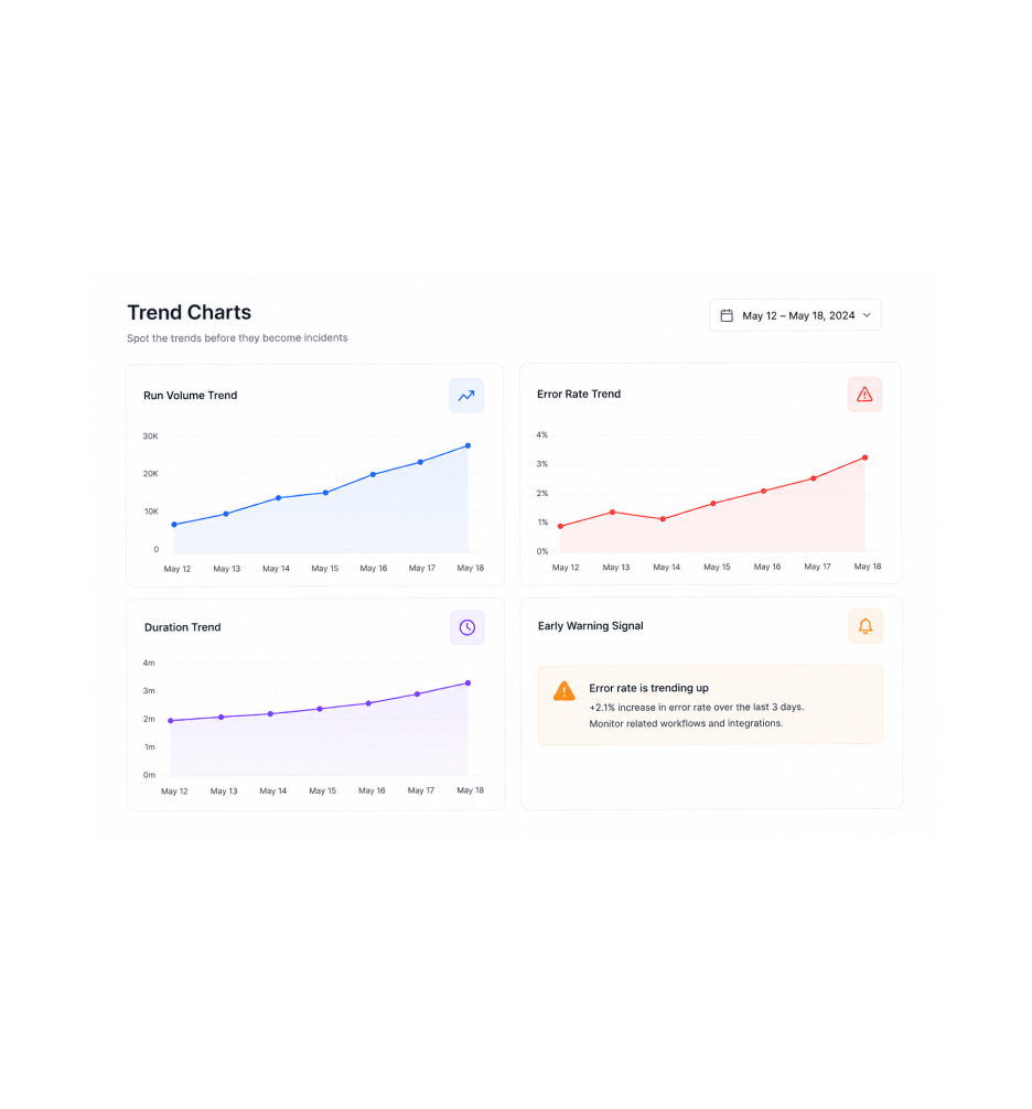 Workflow step screenshot