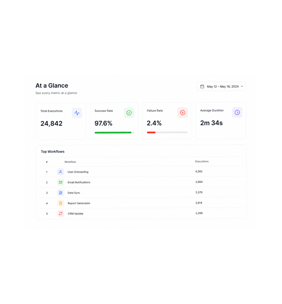 Workflow step screenshot