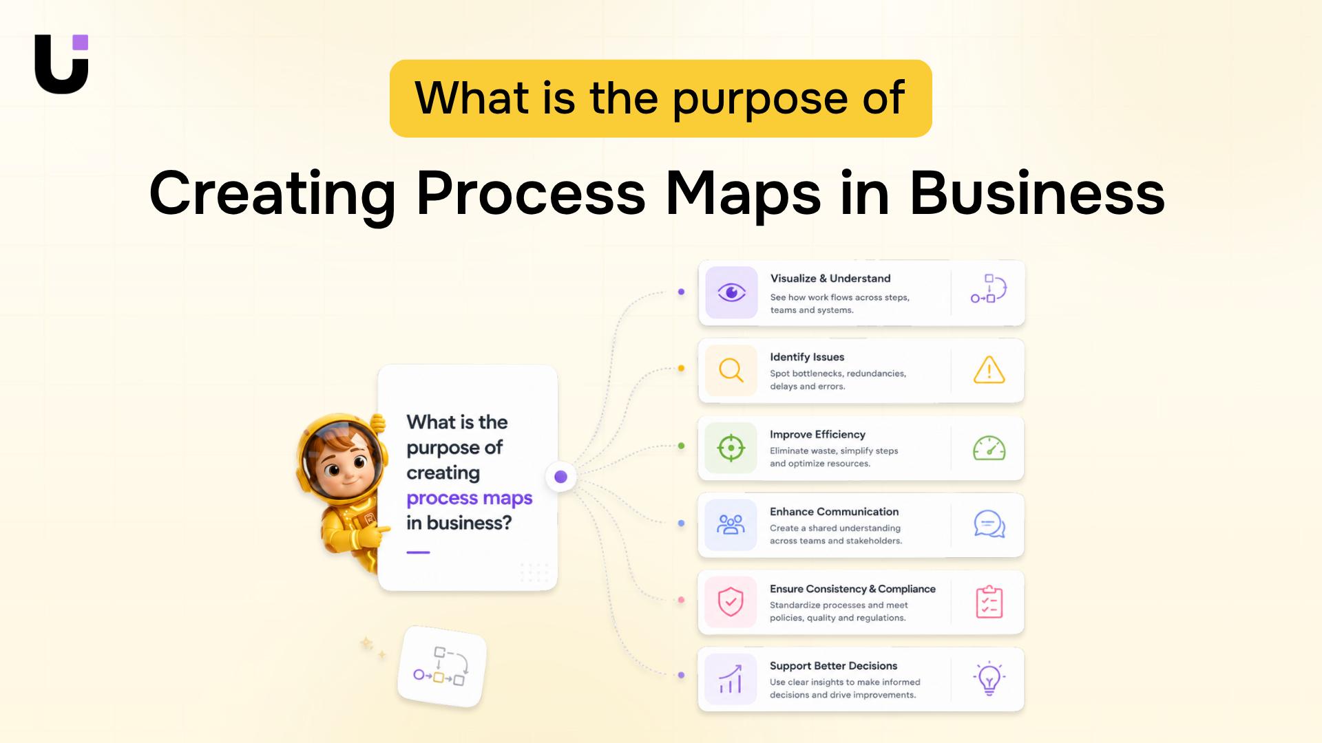 What is the Purpose of Creating Process Maps in Business