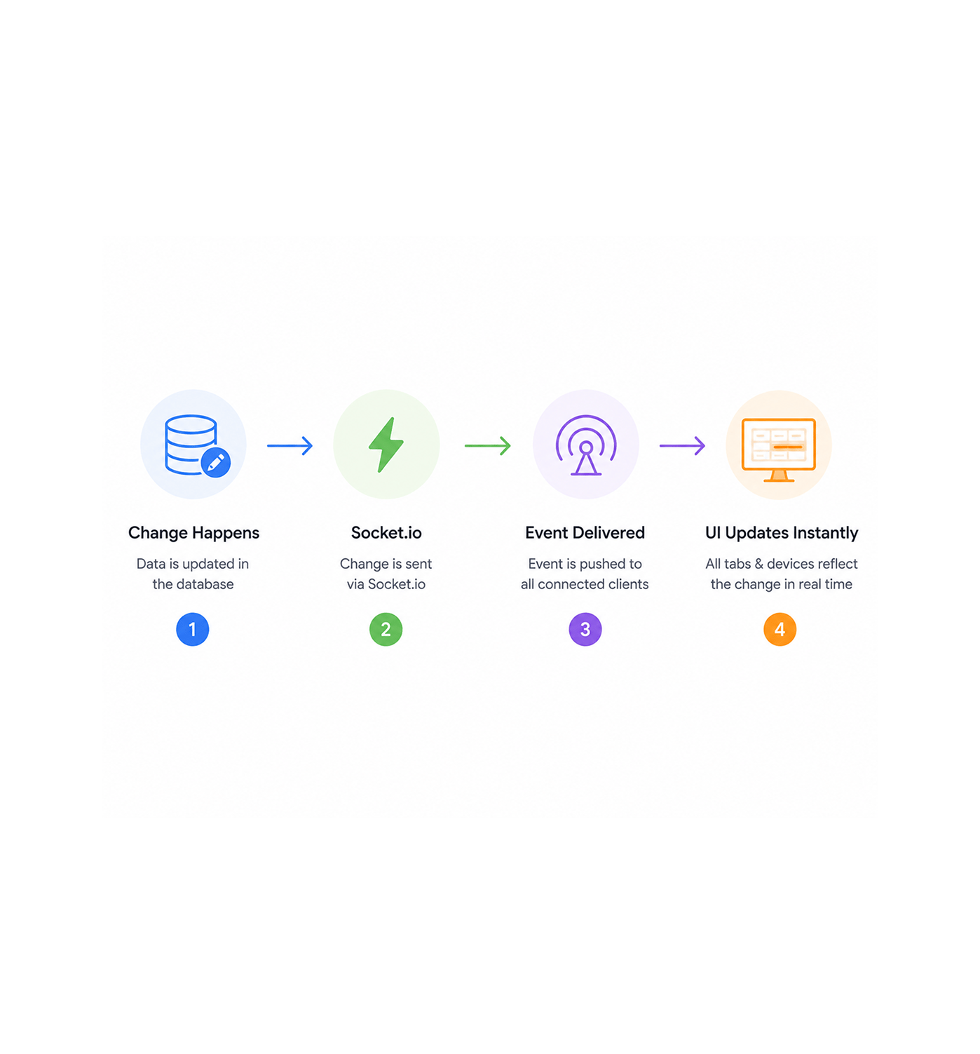 Workflow step screenshot