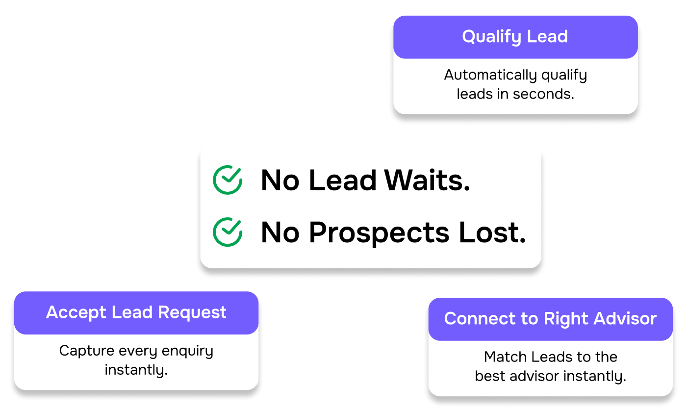 Instant Client Enquiry  &   Response
