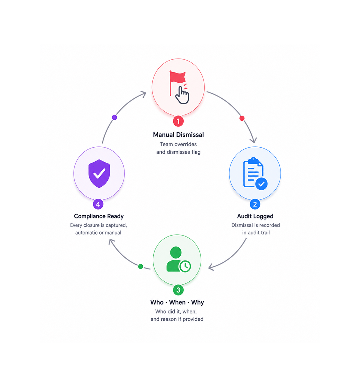 Workflow step screenshot