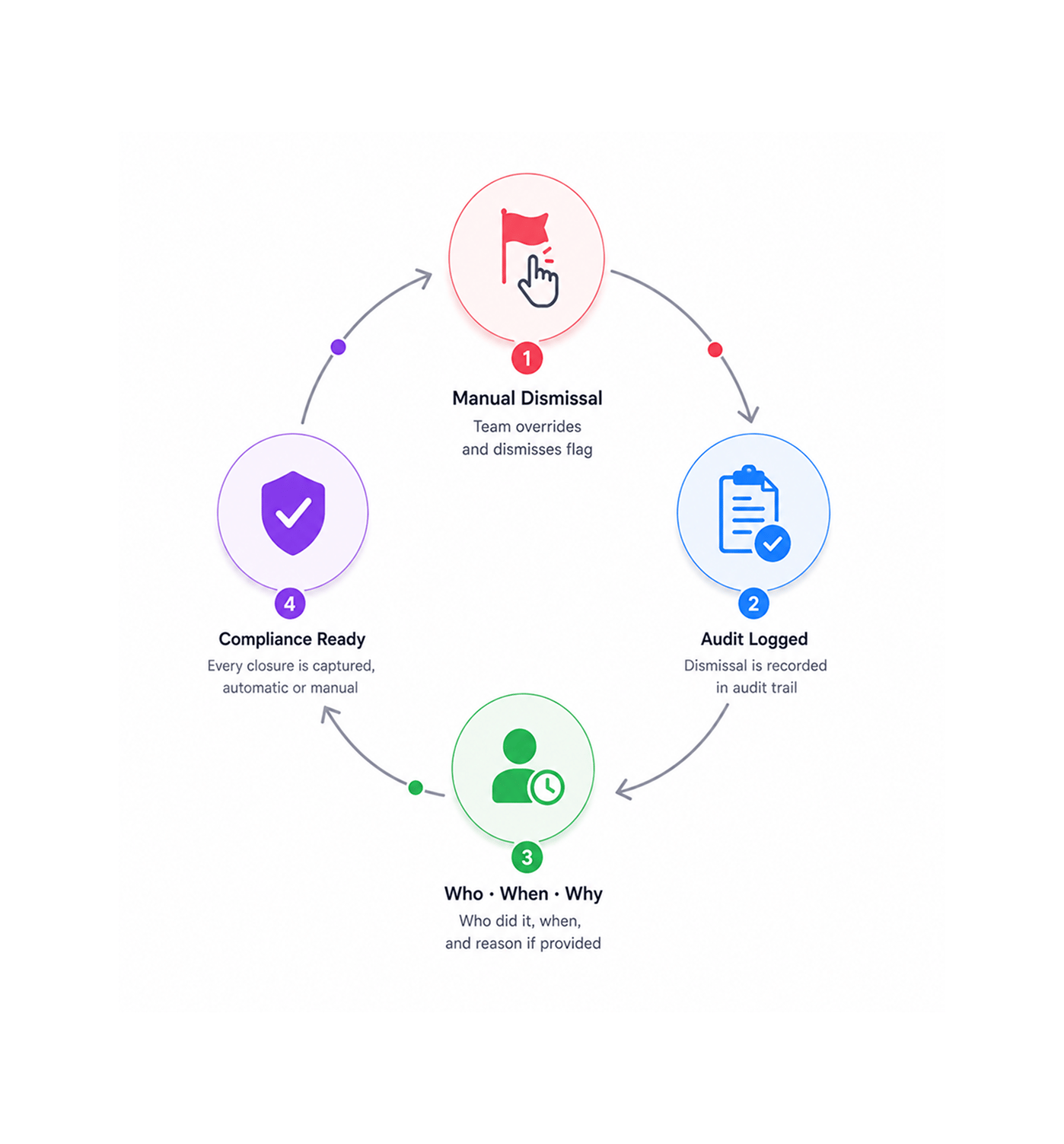 Workflow step screenshot