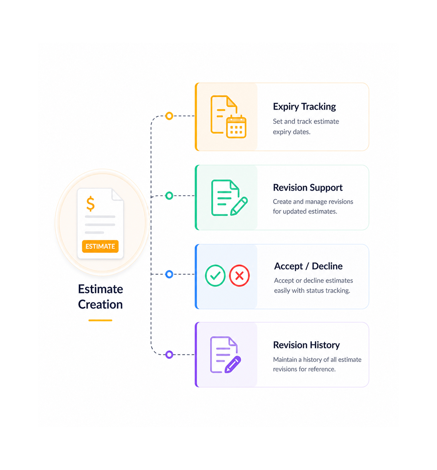 Workflow step screenshot