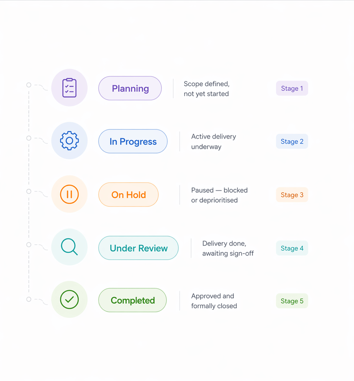Workflow step screenshot
