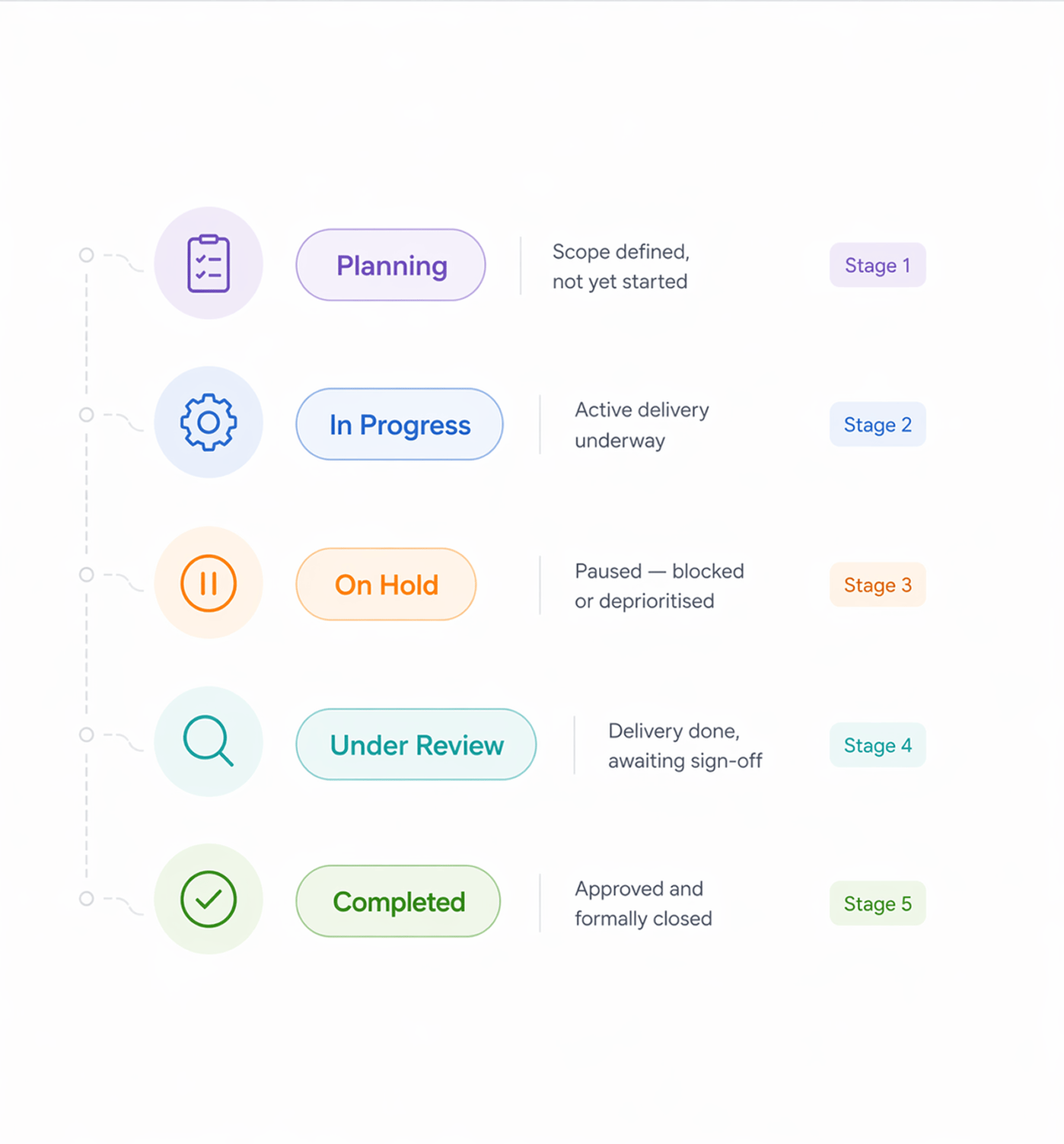 Workflow step screenshot