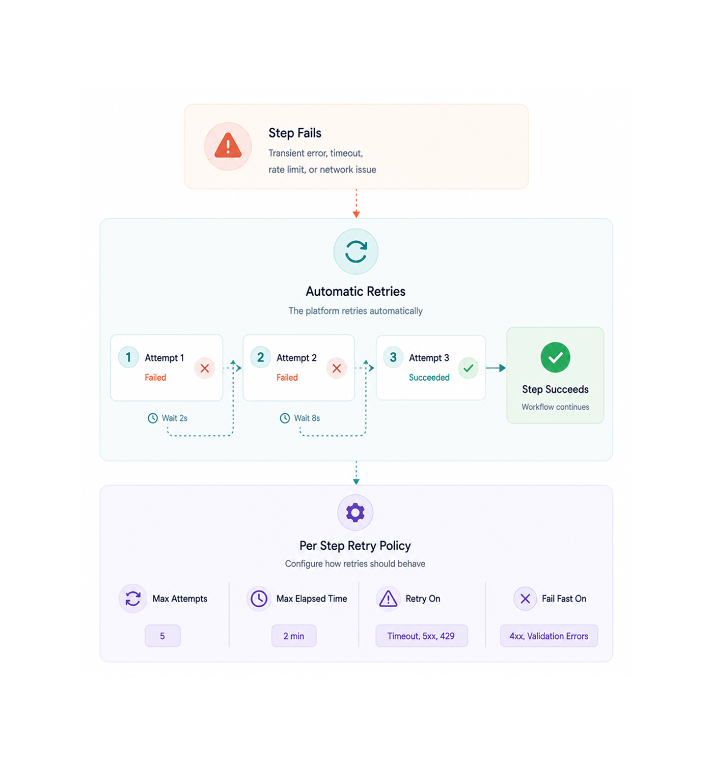Workflow step screenshot
