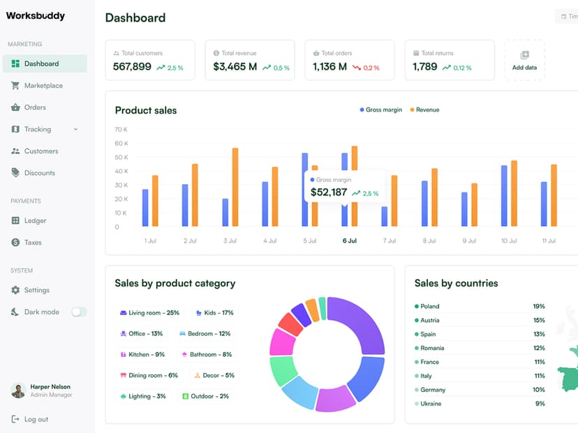 Dashboard screenshot 2