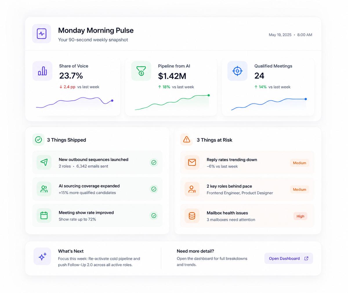 Weekly Pulse
