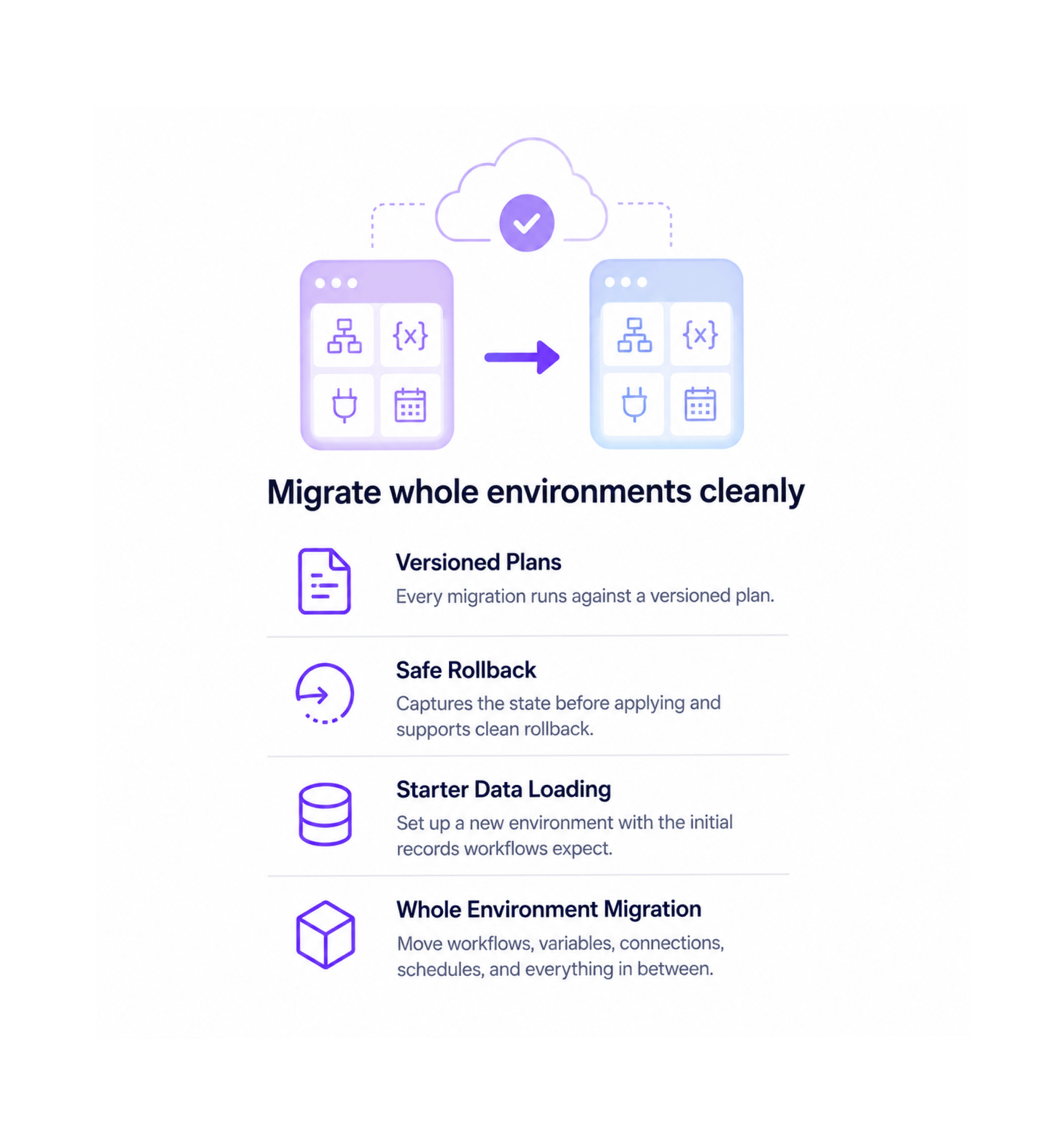 Workflow step screenshot