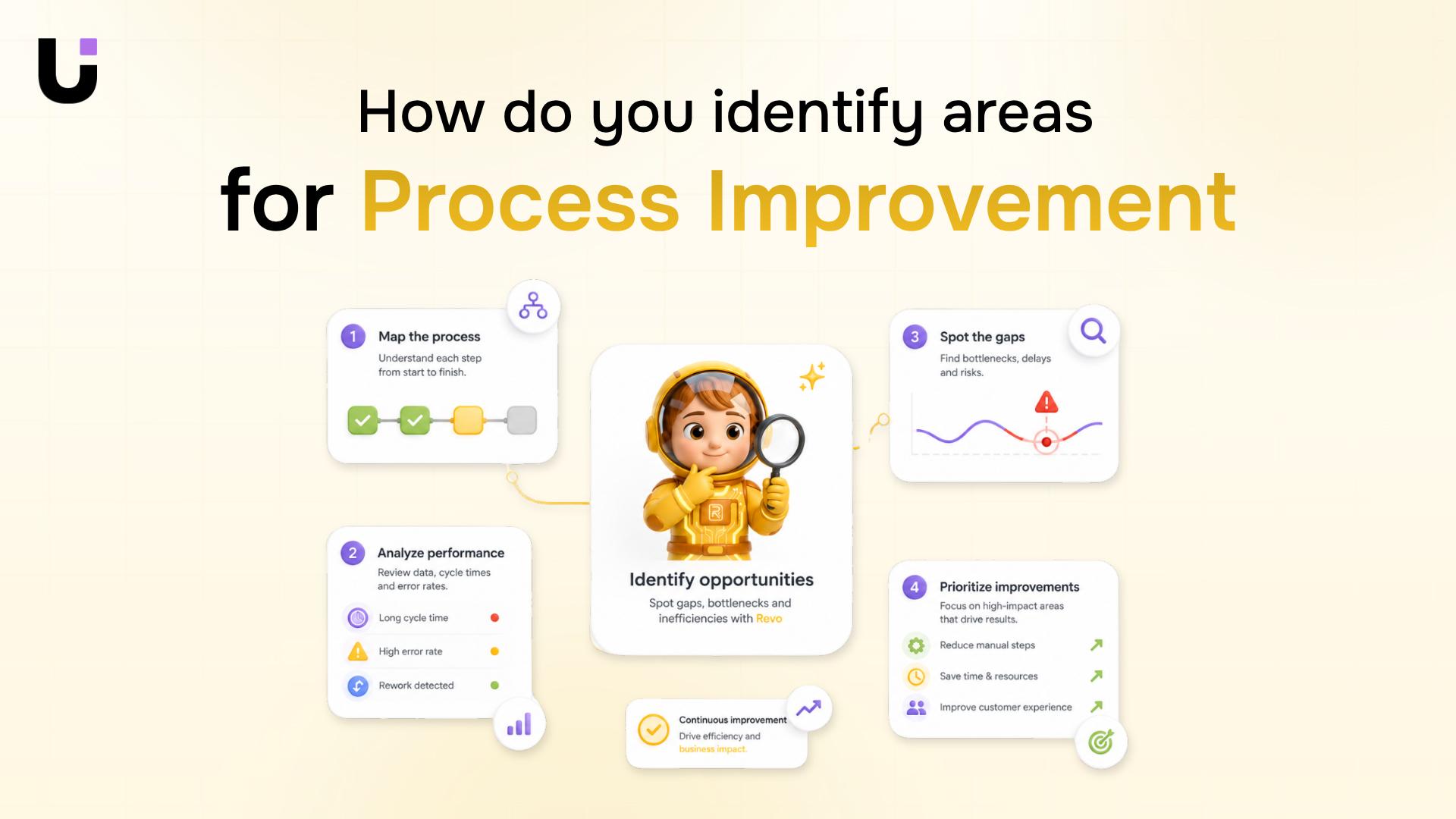How to Define and Identify Process Improvement Opportunities in Your Business