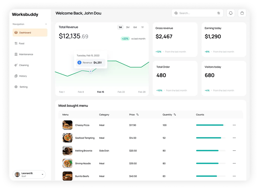 Dashboard screenshot 2
