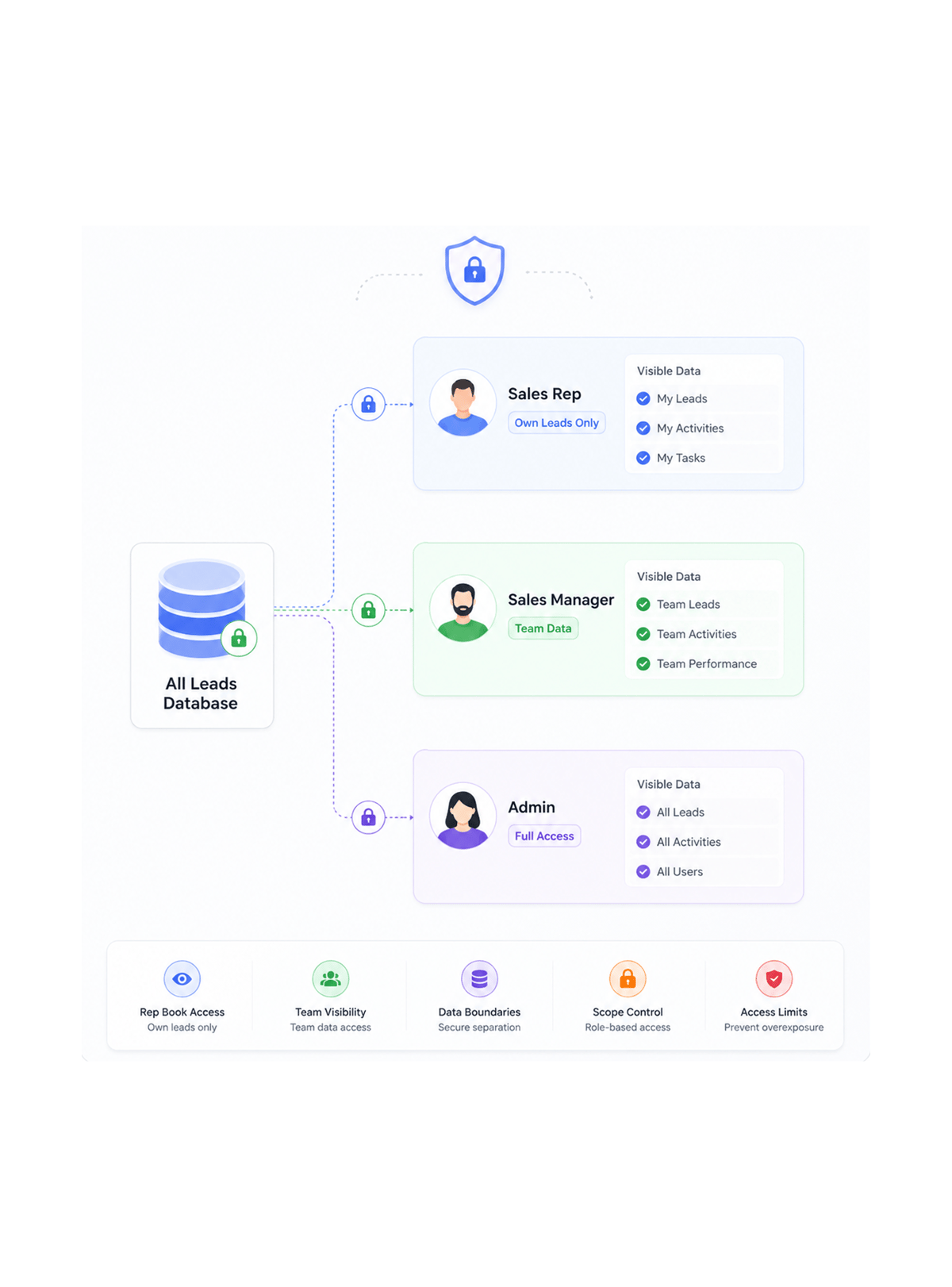 Workflow step screenshot