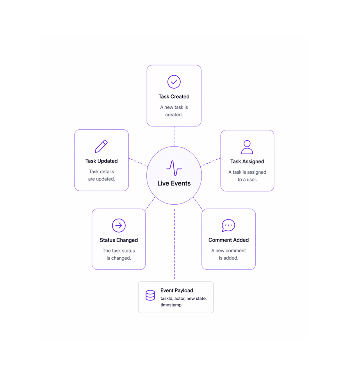 Workflow step screenshot