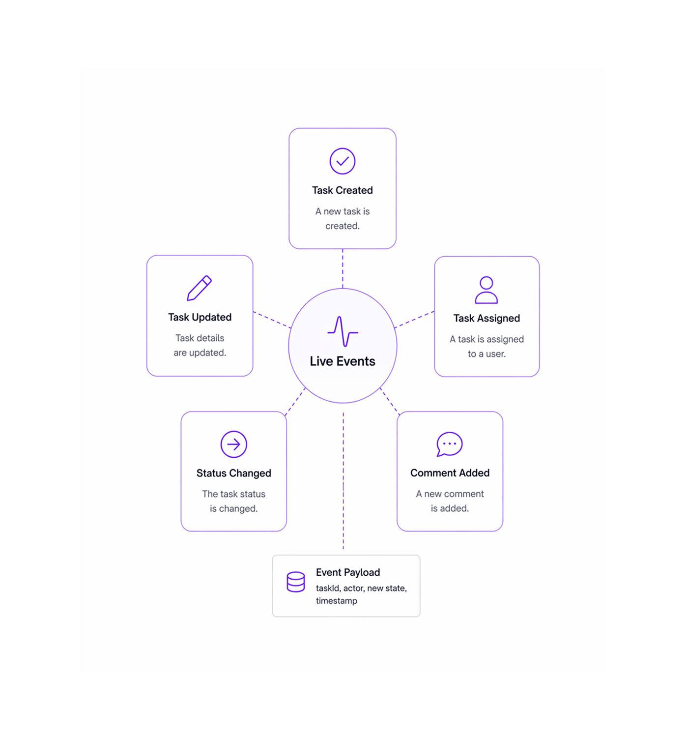 Workflow step screenshot