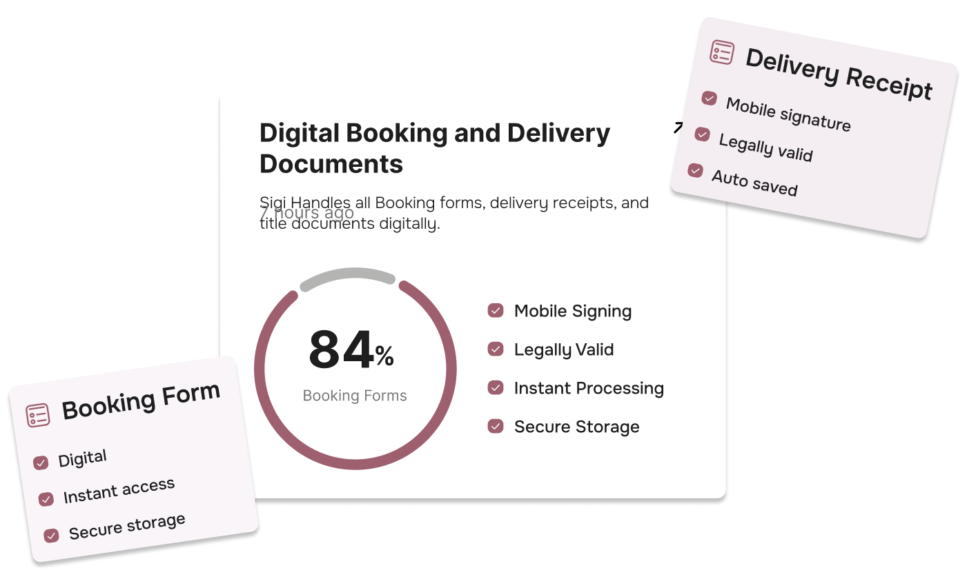 Digital Booking and Delivery   Documents  