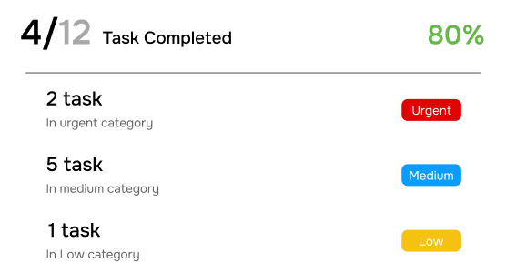 Workload Balancing