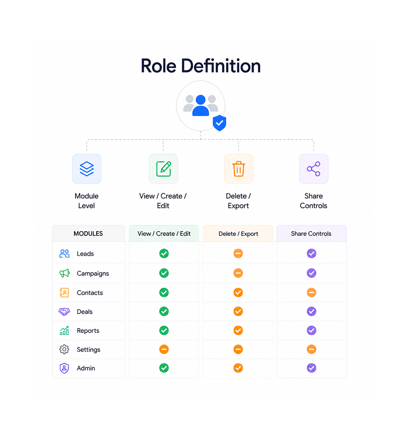Workflow step screenshot