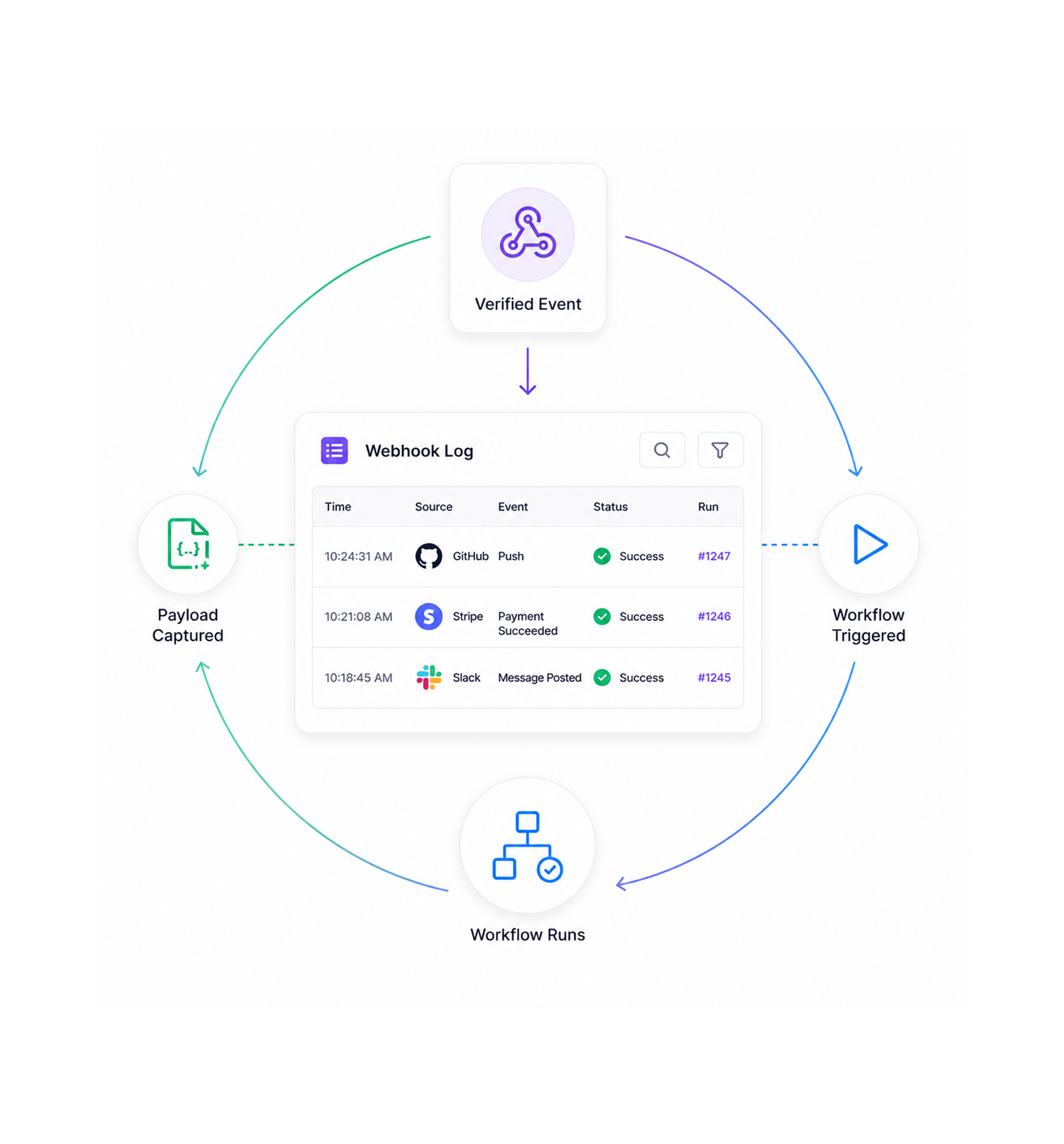 Workflow step screenshot