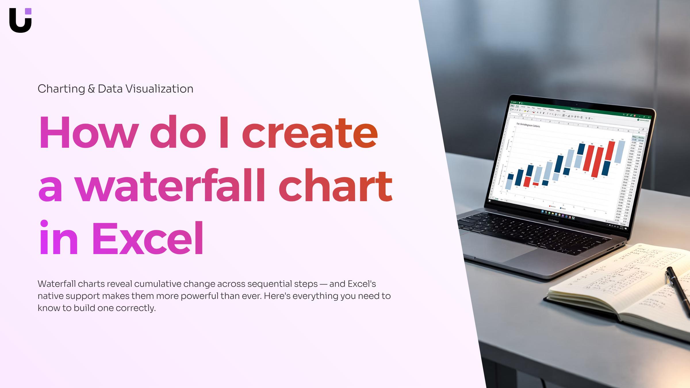 Professional 3D waterfall chart visualization with blue and gray cascading bars on white background