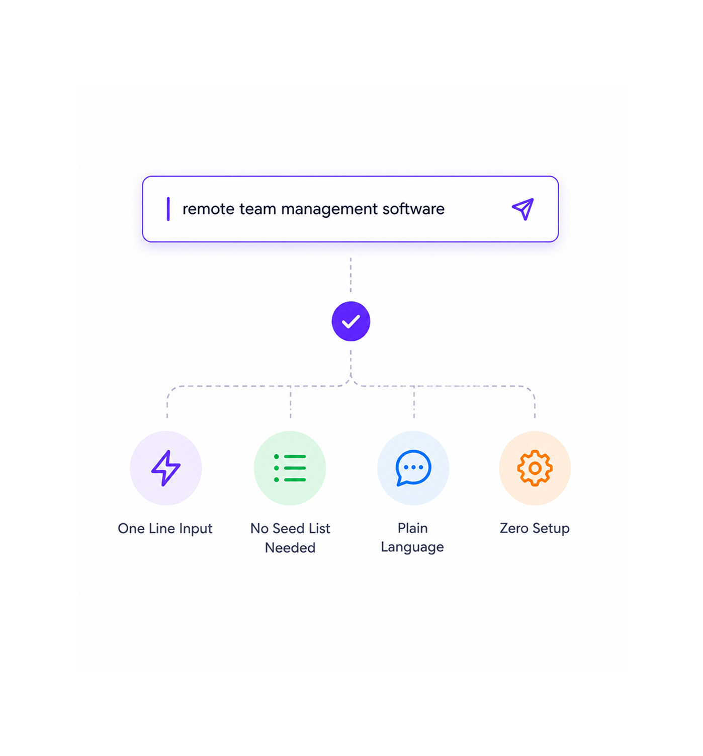 Workflow step screenshot