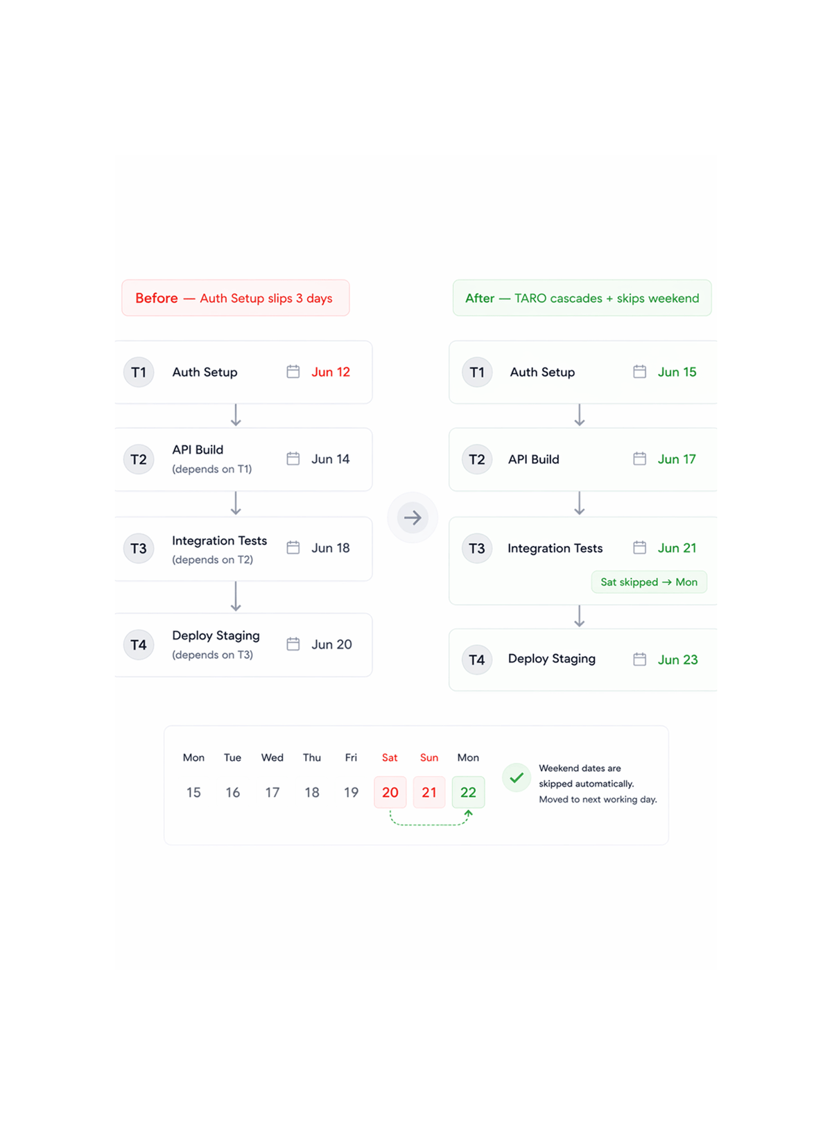 Workflow step screenshot