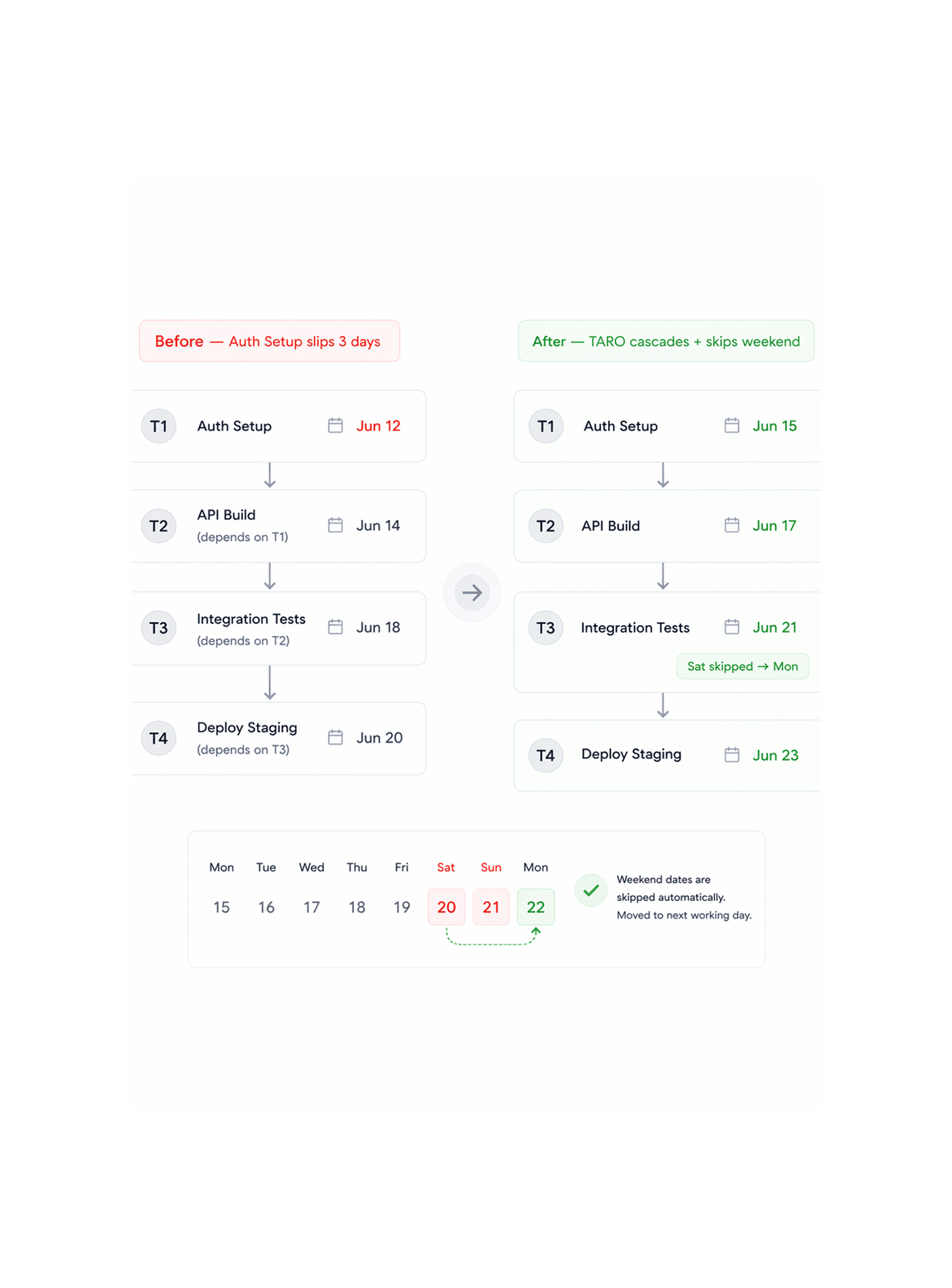 Workflow step screenshot